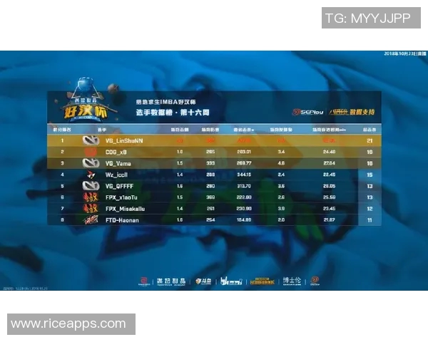 好汉杯第五周比赛结果-好汉杯第五周比赛结果揭晓,群雄逐鹿战绩显著-好汉杯第五周比赛结果 好汉杯第五周比赛结果-好汉杯第五周比赛结果揭晓,群雄逐鹿战绩显著-好汉杯第五周比赛结果